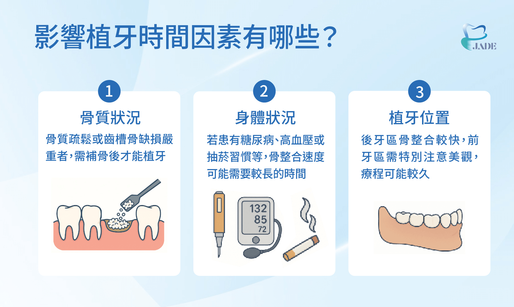 影響植牙時間因素有哪些
