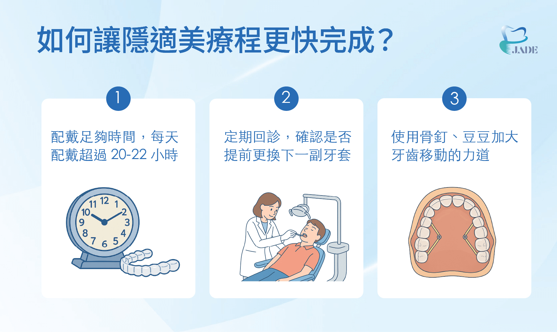 如何讓隱適美療程更快完成？