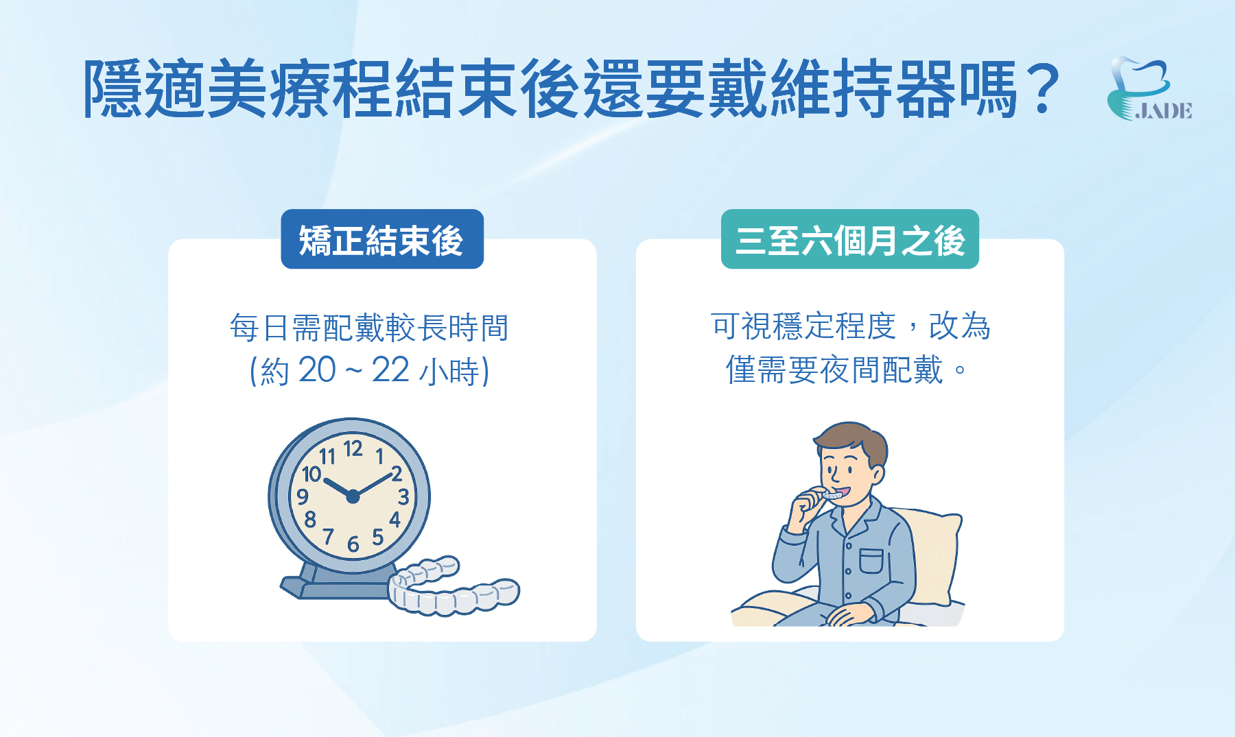 隱適美療程結束後還要戴維持器嗎？