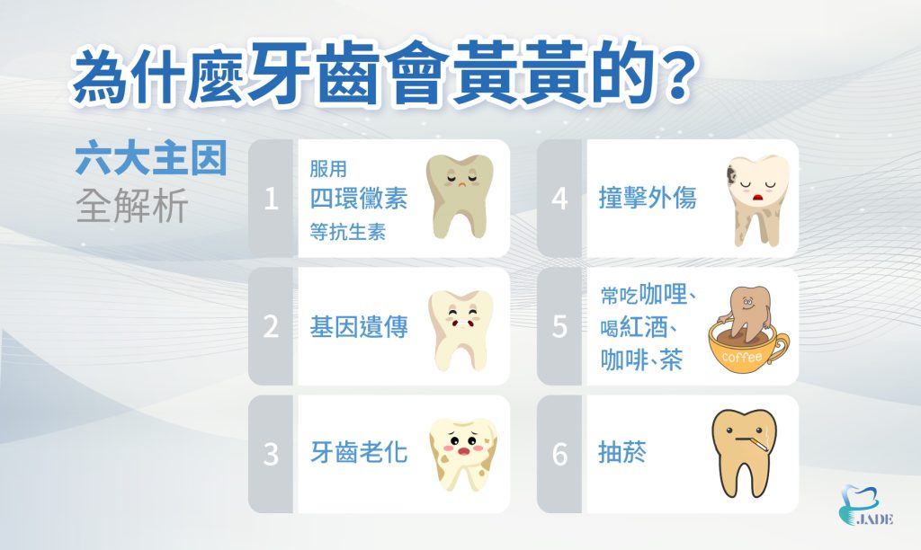 為什麼牙齒會黃黃的?六大主因全解析