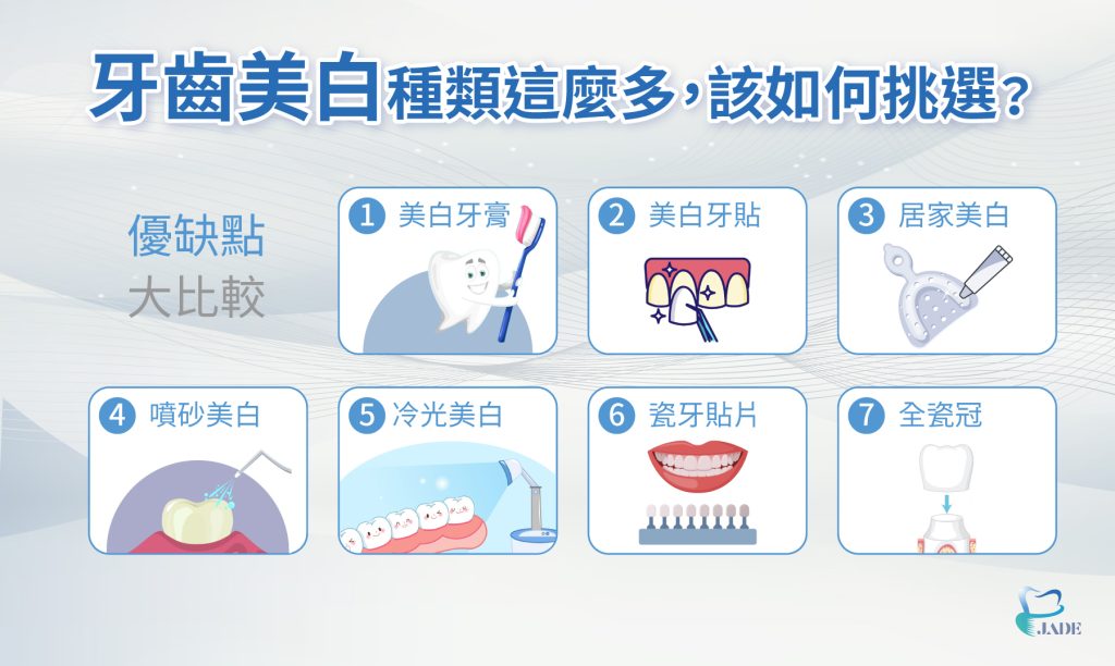 牙齒美白種類這麼多,該如何挑選?優缺點大比較