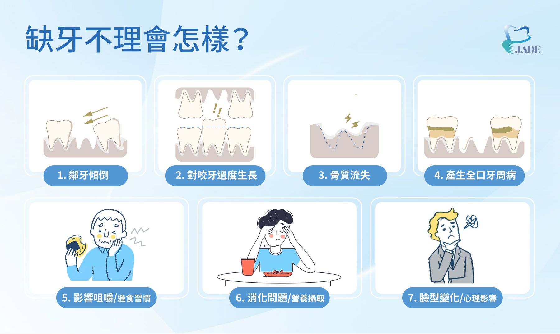 缺牙不理會怎樣