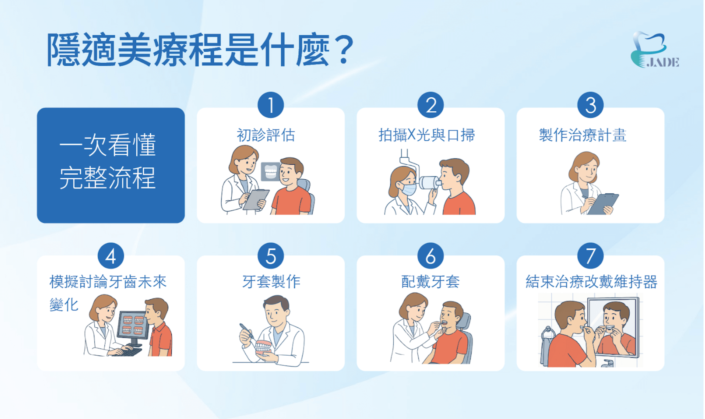 隱適美療程是什麼？一次看懂完整流程圖