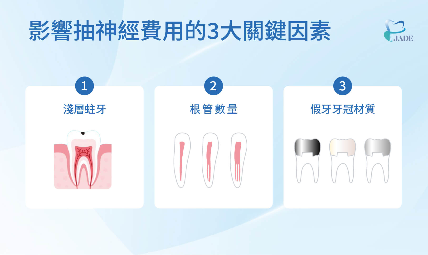 影響抽神經費用的三大關鍵因素