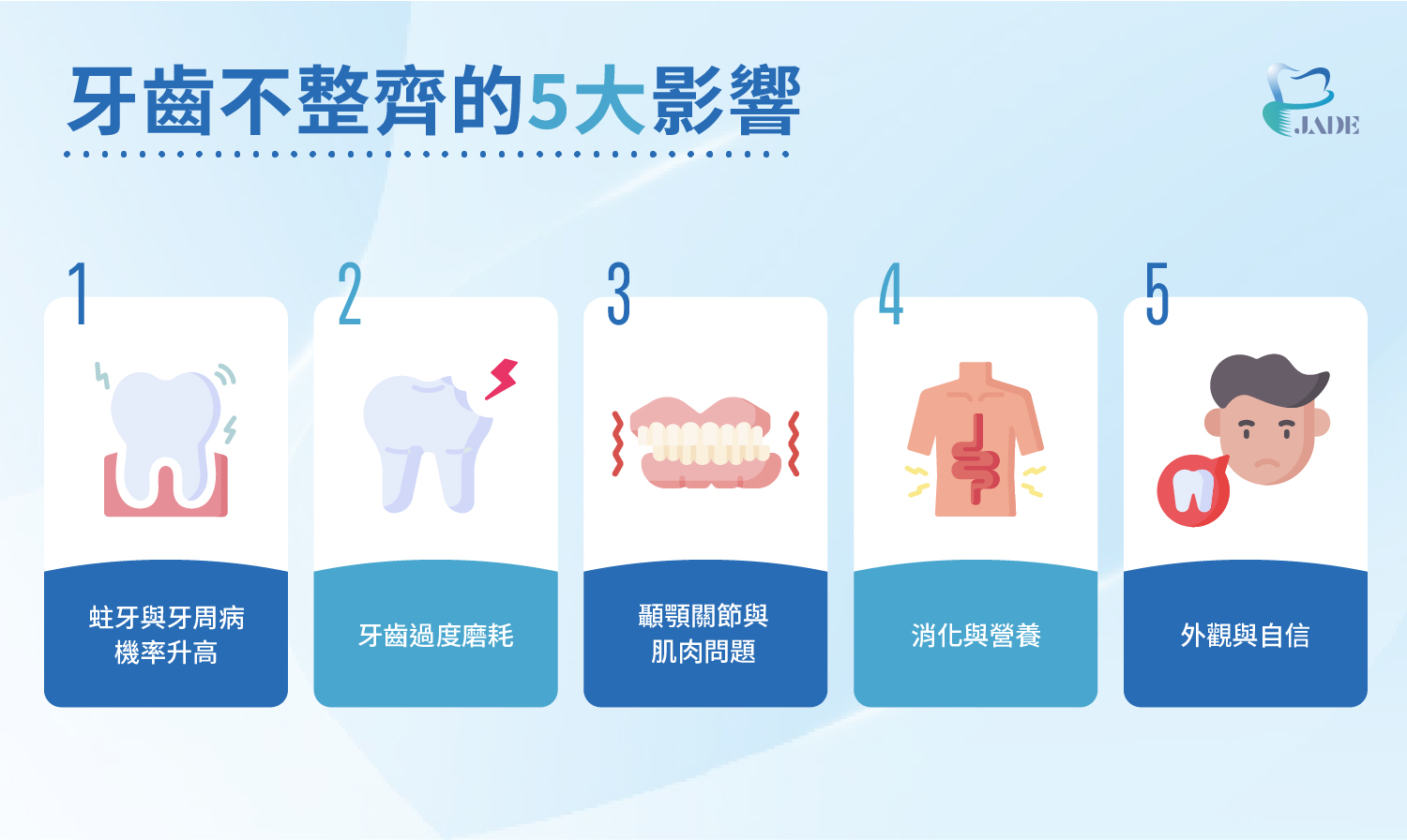 牙齒不整齊的5大影響