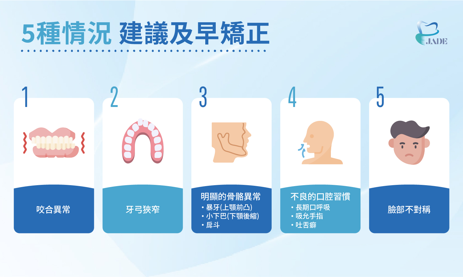 5種情況建議及早矯正