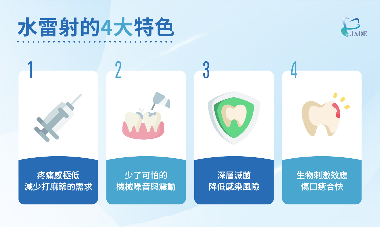 水雷射的4大特色|玉美學牙醫診所
