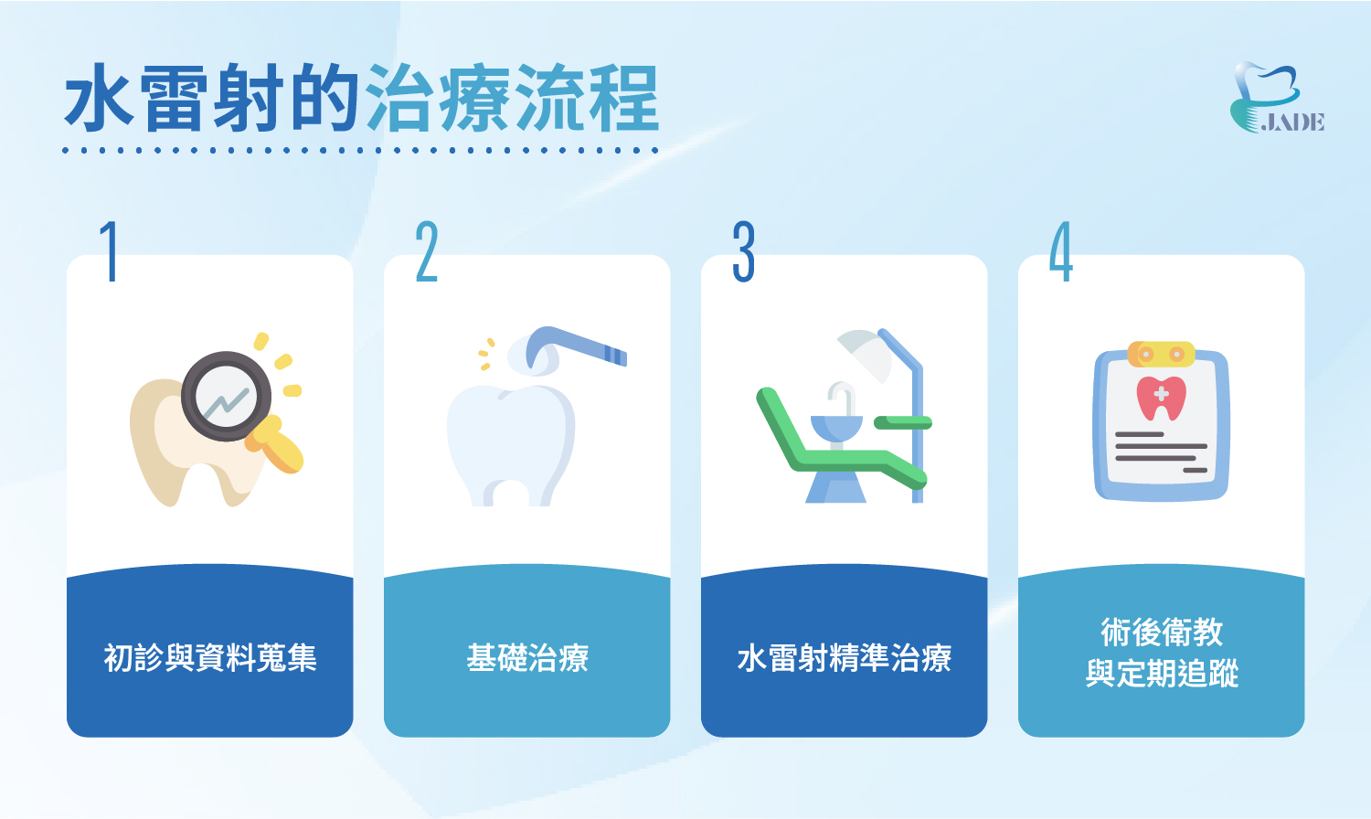 水雷射的治療流程|玉美學牙醫診所