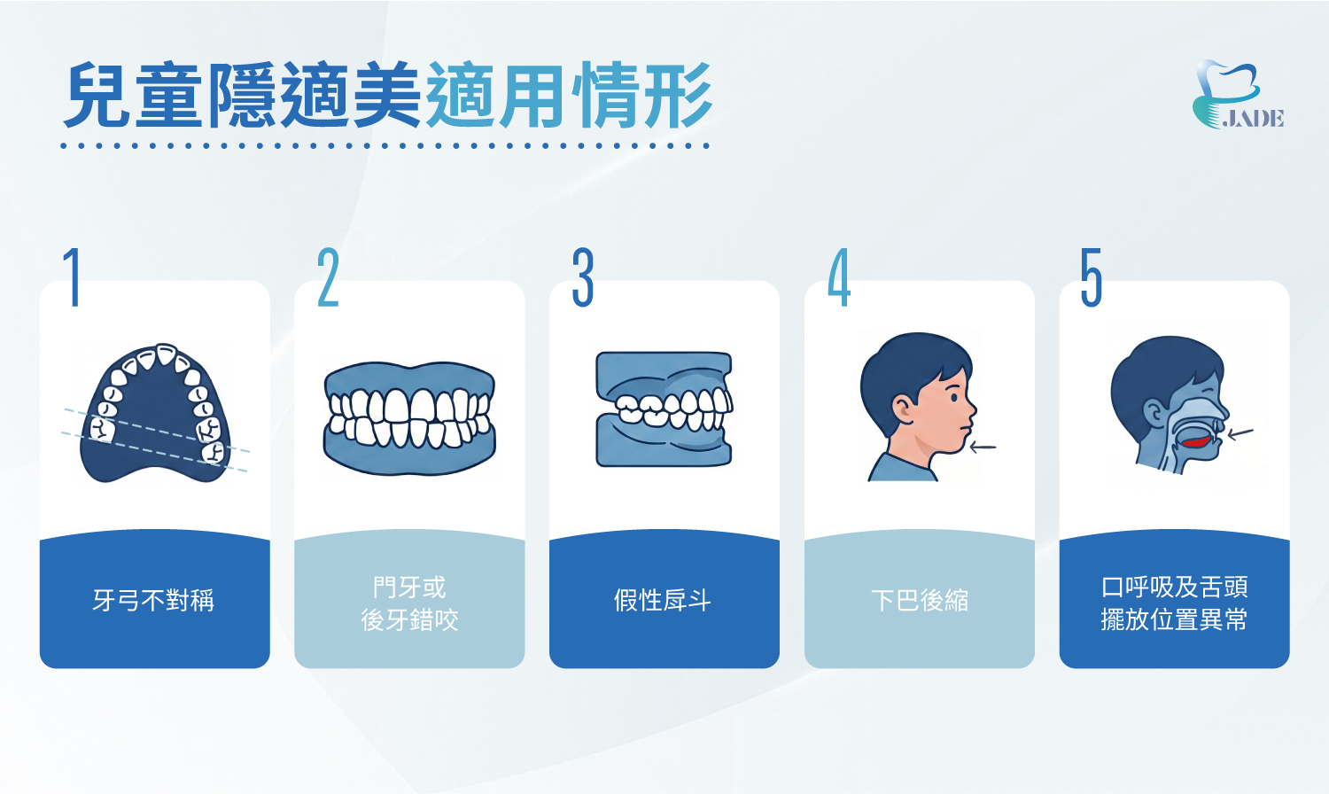 兒童隱適美適用情形